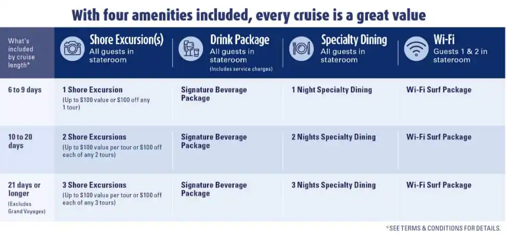 Holland America Have It All Package Breakdown - Dohrn Travels Holland America Have It All package benefits including shore excursions, drink package, specialty dining, and Wi-Fi by cruise length