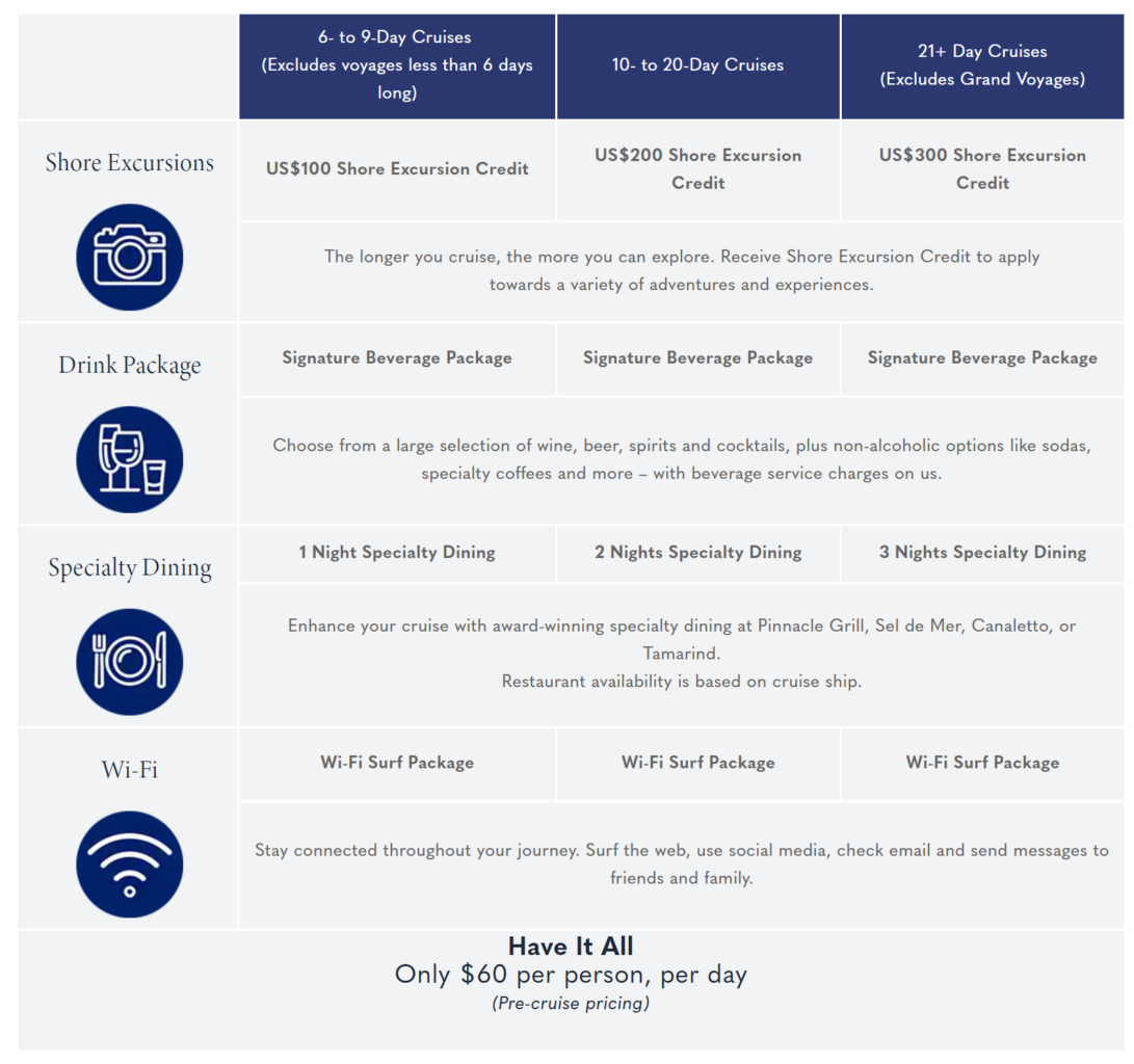 Holland America Have It All package benefits including shore excursion credit, drink package, specialty dining, and Wi-Fi. Holland America Have It All cost
